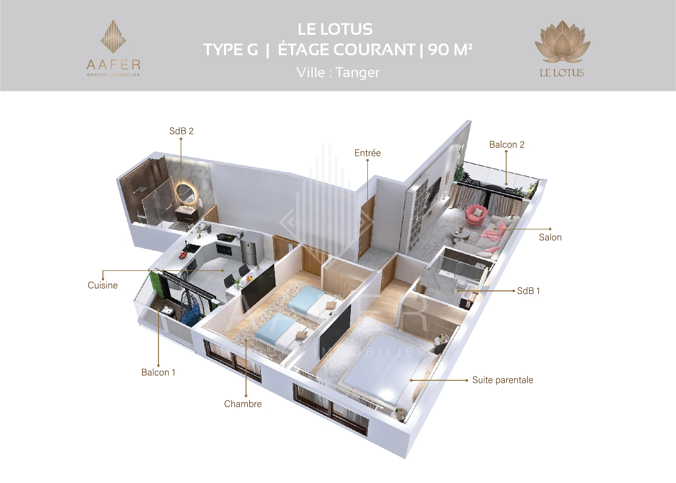Type G -